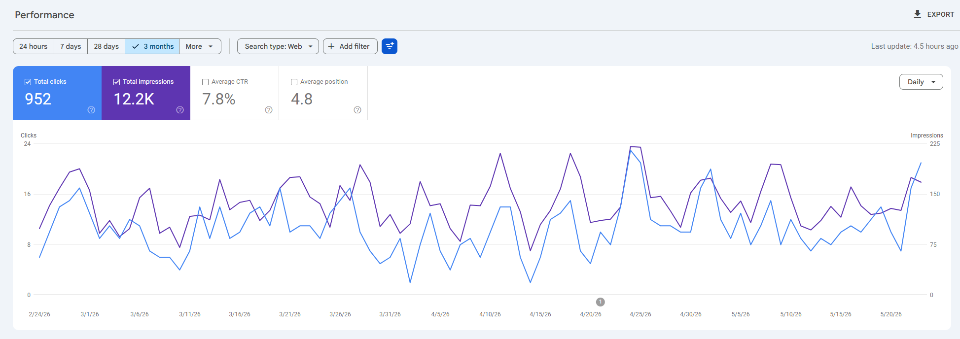 EXHIBIT D · GBP DASHBOARD