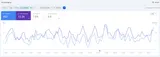 EXHIBIT D · GBP DASHBOARD